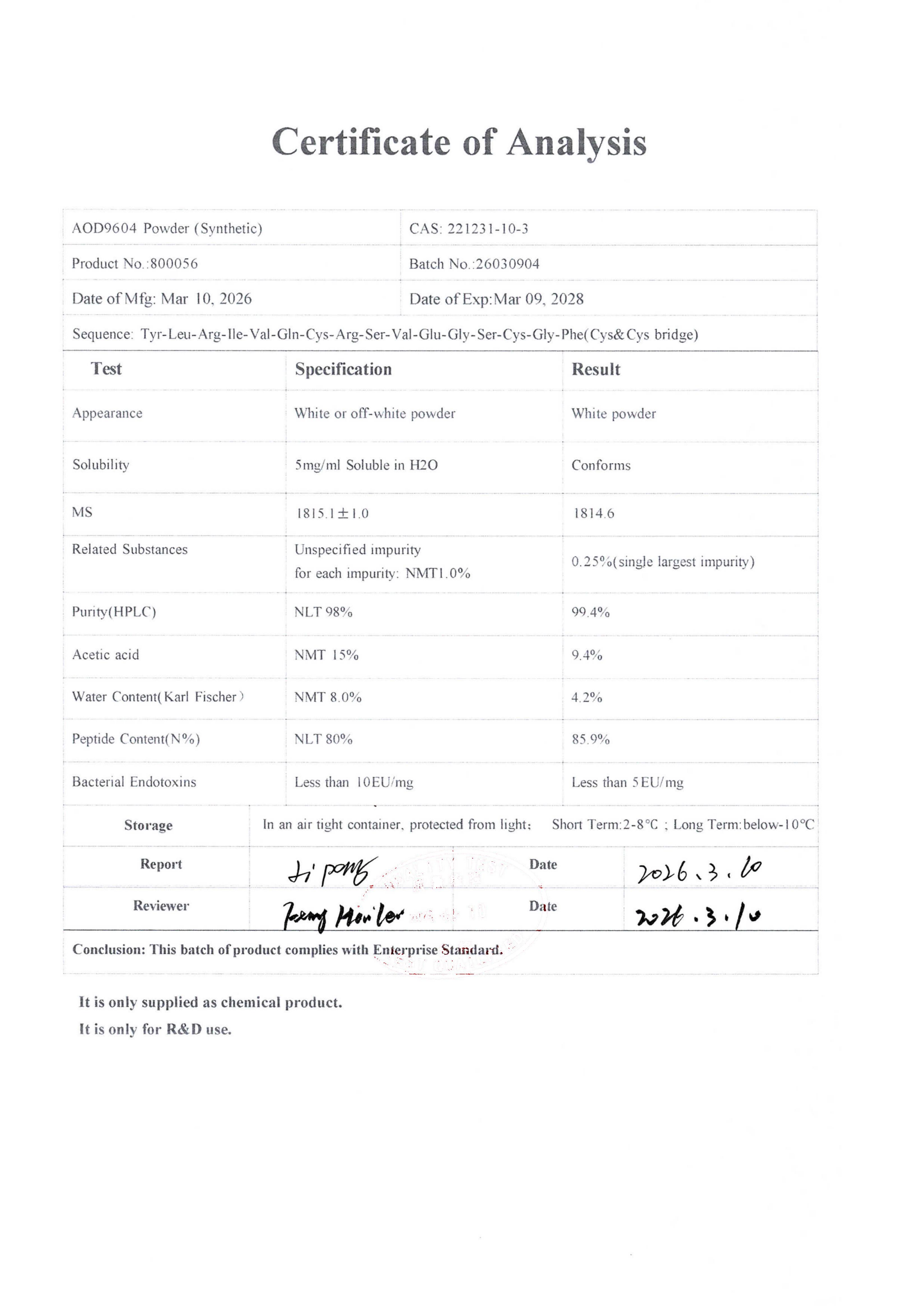 COA AOD9604